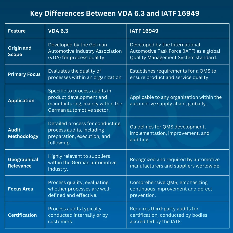 IATF oder VDA