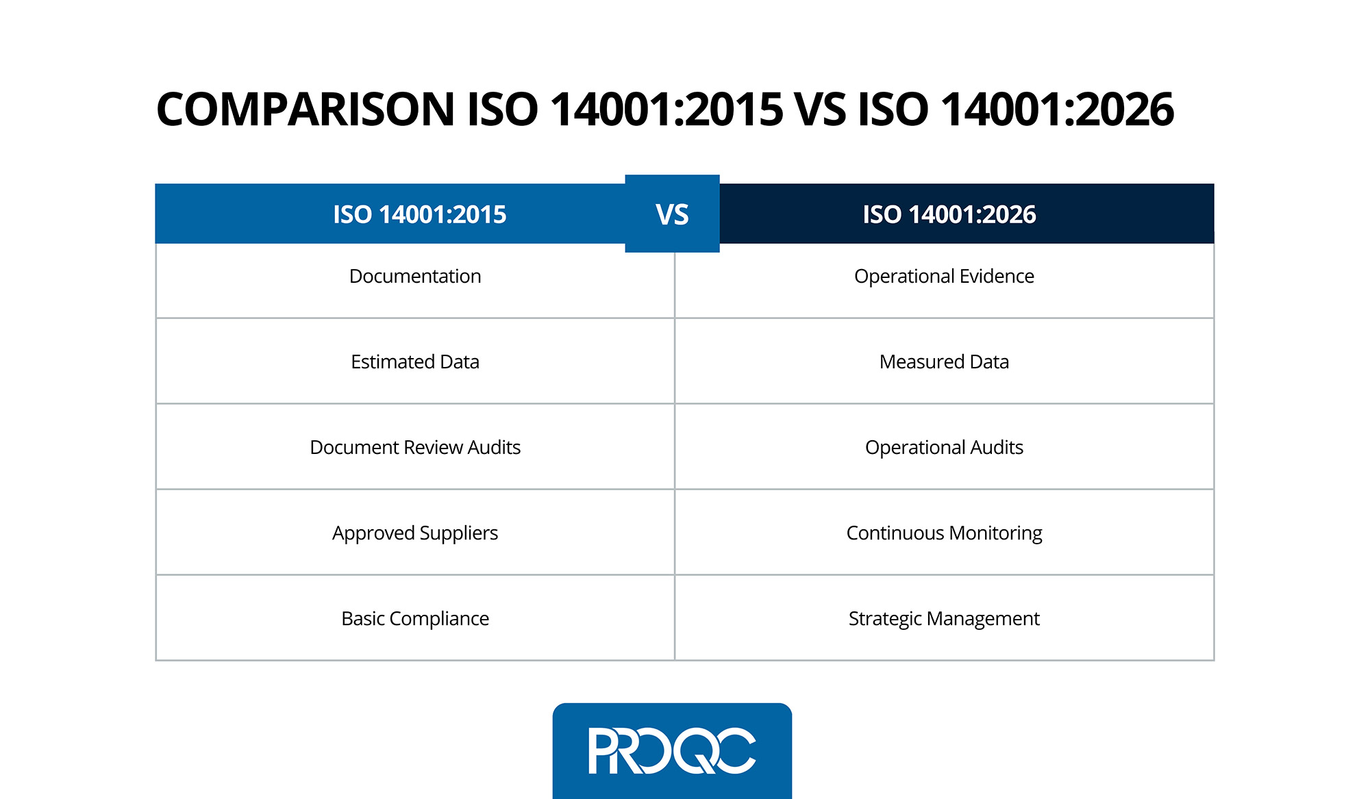 Aktualisierung der ISO 14001:2026