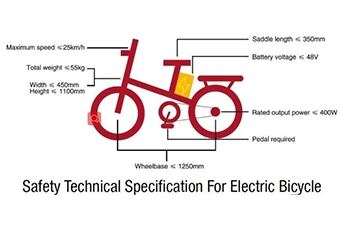 Importing E-Bikes from China? Recognizing production risks and improving quality