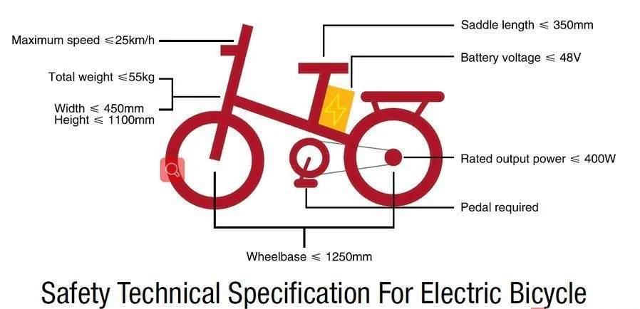 E-Bikes aus China importieren? Produktionsrisiken erkennen und Qualität verbessern