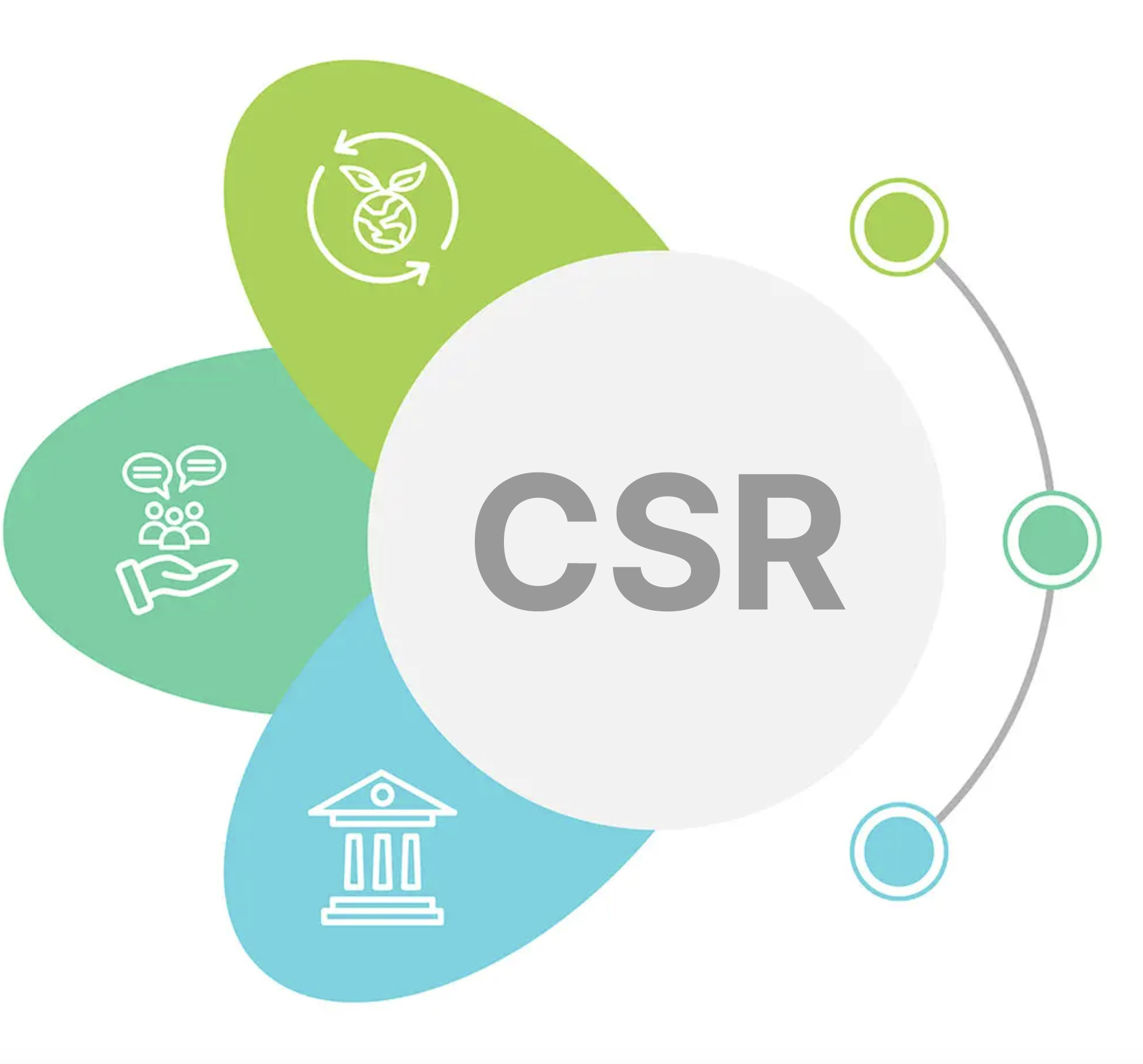 CSR Graph