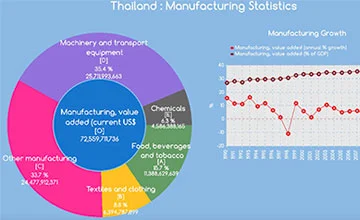 China-Beschaffungsalternativen: Thailand